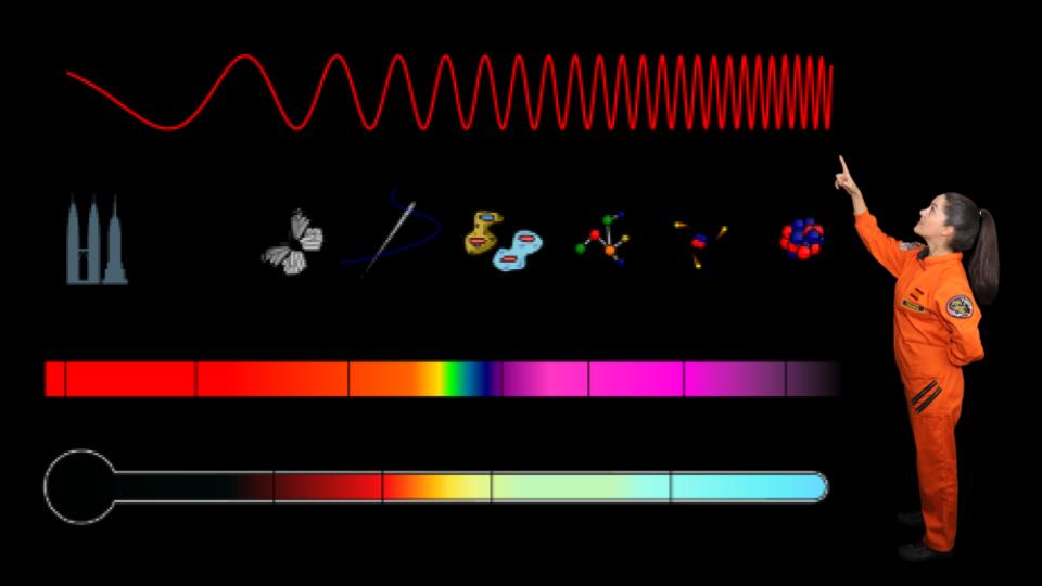 Podcast – ¿Qué es el espectro electromagnético?